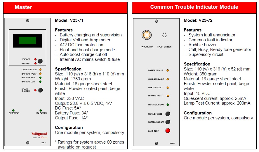 components